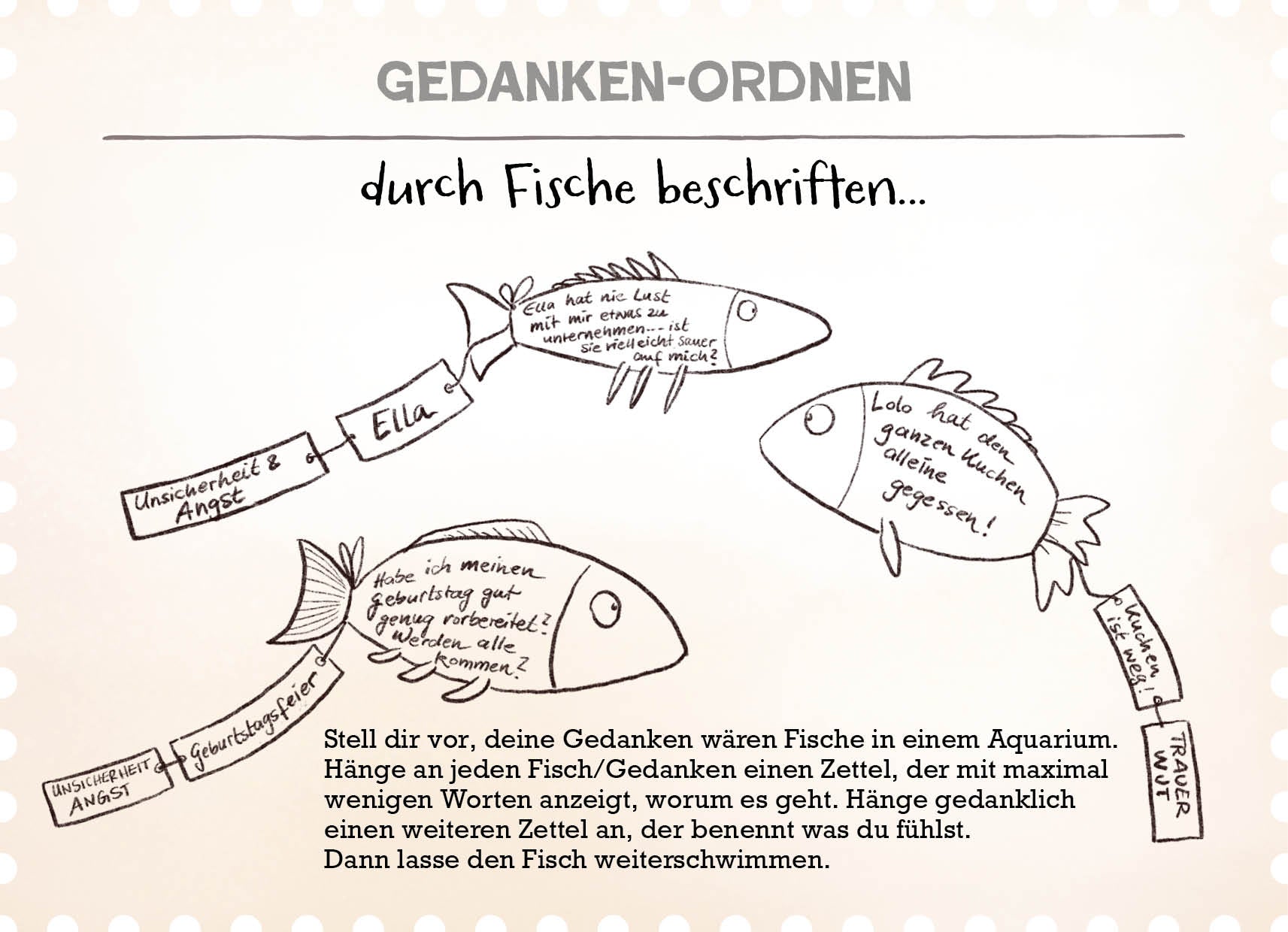Eddies Werkzeugkasten - Fische beschriften